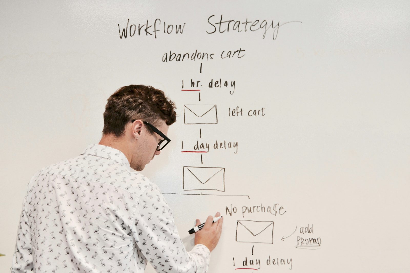Sales kickoff planning